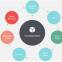 Product Management System Software Development | Professional Software Design and Development Company in china| UK | USA