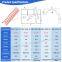 High Quality & Best Prices EMI Shielding Gasket EMI Shielding Finger Strip