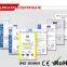 Compact size NES 150w SMPS led power supply 24v dc