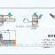 KST220 Electrical Adjustable Bimetallic Oven Thermostat