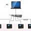 Realand Fingerprint Reader Time Attendance And Access Control With free SDK