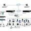 High Reliability Environment Monitoring System With Kinds Of Communication Modes For Outdoor Cabinet