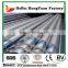 Galvanized Scaffolding Tube/Hot Dip Galvanized Steel Pipe