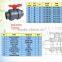 PVC True Double Union Ball Valve