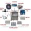 Manufacturers chicken egg Digital incubator Temperature Controller For Incubator