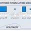 WS-25 Patch Electrical Stimulation Slimming Machine