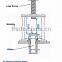 hydraulic press machine /12T Laboratory Press machine with built in Hydraulic Pump / manual tablet press machine