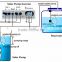Solar Submersible Water Pump