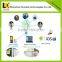 worlds smallest gps tracking device micro gps transmitter tracker with sim card