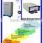 1walt 30dBm IDEN 800 broad band wireless signal Repeaters