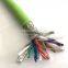 Cold and low temperature resistant high flexibility PUR polyurethane cable 3/4/6/8/10 core *0.75/1.5/2.0