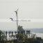 Small wind generator China
