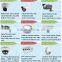 High quality security cctv ptz ip camera PTZ cctv system