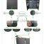 Hot selling led screen price IP65 P10 replacement led screen display module