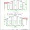 ISO Quality Beautiful and Comfortable modular home plans and prices with one bedroom