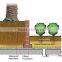 60mm Height Drainage Cell for Roofing Garden
