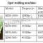 1000W ultrasonic welding gun
