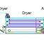 Do You Know The Reasons And Solutions For The Low Temperature Of The Food Extruder?