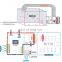 2020 hot selling Agriculture Heat Pump dryer for medicines ,fruits  vegetables food dryer