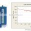 LiFePO4 Cells 3.2V 20Ah 24Ah 25Ah Cells