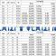 LA12R/M Series Middle End Four Style Size 2000-6000 1+1-7+1BB Rear Drag Fishing Reel