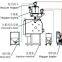 PLC controller electric single screw Industrial masterbatch plastic volumetric doser