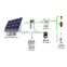 high quality 5kw complete set solar panel system with best pirce
