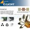 EKLIGHT Factory Direct TUV/CE/Emark Approved Wholesale Best Canbus H4 H7 H11 9005 H13 Car 10000 lumen led headlight