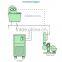DLSB -10/10 Refrigerated Circulators in Laboratory Thermostatic Device