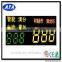 full color led display pannals for currency currency detectors