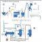 New Type Small Oil Refinery Line Price Good Supplier