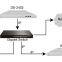 Multi-Channel HD Encoder