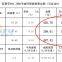 Baisifu?nox?zero?saves?gasoline?Used?of?Nissan,?Honda,?Toyota
