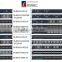 ZTE RS-89S2-24GE2XGE-RJ4SFPXFP, 24-port GE electrical 2-port 10GE optical interface card ZTE ZXR10 8900 RS-8902 RS-8905 RS-890