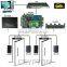 Rio olympic games access controller for multiple doors