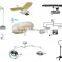 LWDT-05 Single-Arm Cavscope Surgical pendant/surgical tower/surgical steel pendants