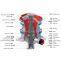 SMG Series Cone Crushers
