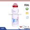 promotional items plastic bottle manufacturing plant