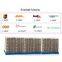 200AH lifepo4 48V battery pack for power storage and EV