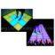 Inductive LED Dance Floor (Sensitive to Dance and Sound)