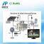 10w 40W 60w 18V protabl solar home lighting kit