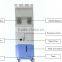 Beauty Salon / Clinic Use Shr Ipl Hair Removal / Princess Shr for Hair Removal