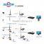 1.2ghz 800mw wireless av transmitter