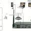 Full HD 720P WIFI NVR and WIFI Camera super quality wifi nvr kit cctv ahd kits Wireless Smart Home Security System