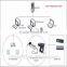 Smart Phone Features RFID Inventory Management System RFID Portable Readers