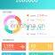 Smart building management system for commercial buildings monitor energy consumption in real time