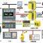 fuji igbt module A50L-0001-0335 for fanuc driver