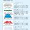 Galvalume/Color Coated Galvalume Roofing Sheets, Metal Corrugated Roofing Material