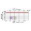 High temperature and pressure saturated PCT Chamber