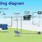 Hot Sale!!! 2015 newest wind power generator wind energy 100kw wind turbine generator electric generating windmills for sale